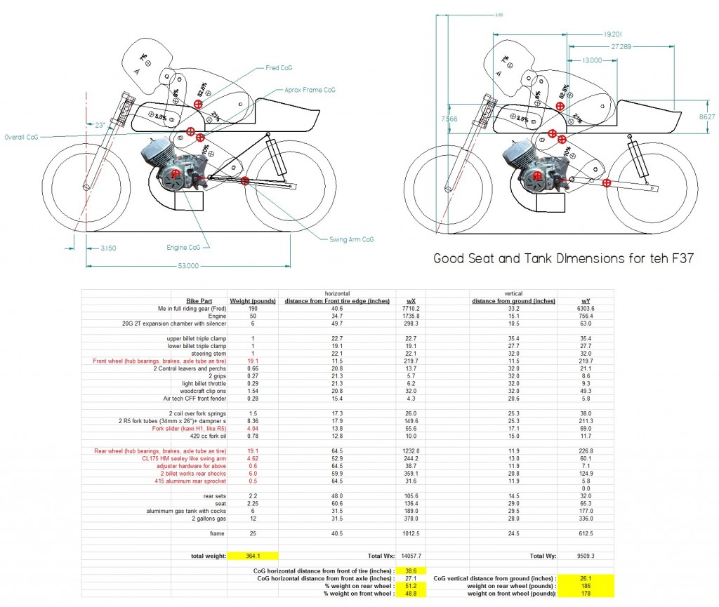 F37 CoG analysis bike and rider