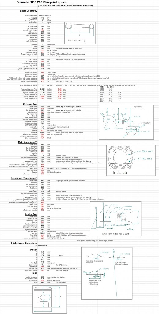blue print specs total