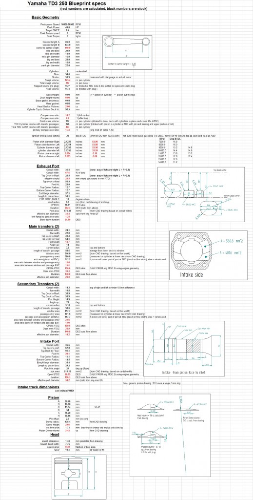 blue print specs total